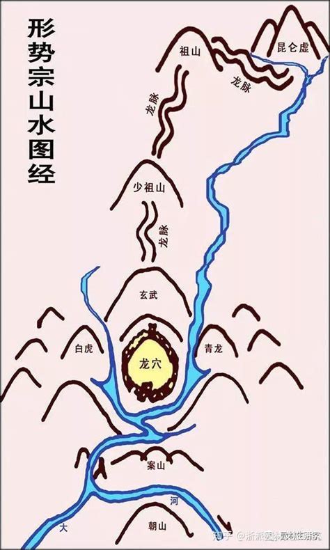 背山面水|风水学中的“负阴抱阳”的意思：背负高山，面对江河